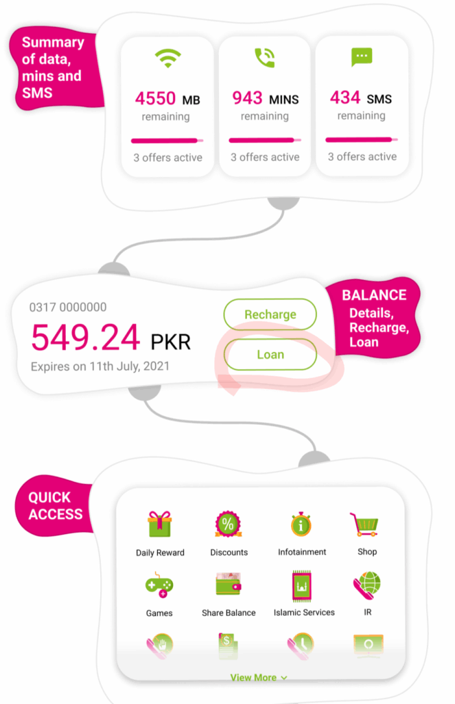 Image showing loan option in My Zong App